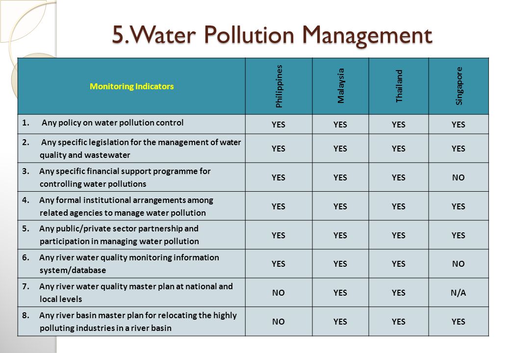 Water Quality Management Plan (WQMP)